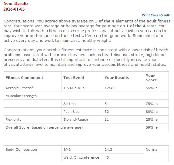 01032016 Fitness Test