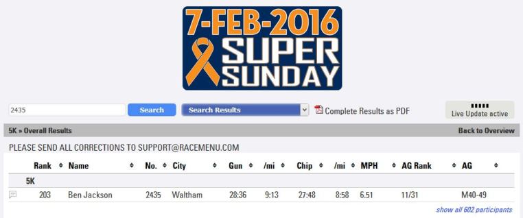 Super Sunday 2016 Results