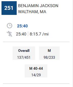 05152016 Great Bear Run Results