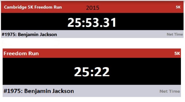 Freedom Run Results 2015 2016